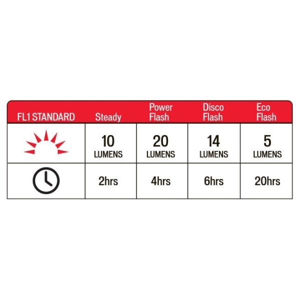 Specialized Flashback Taillight - Afbeelding 2