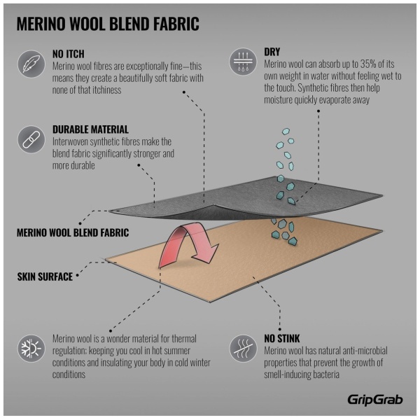 Gripgrab Merino Winter Sok - Afbeelding 4