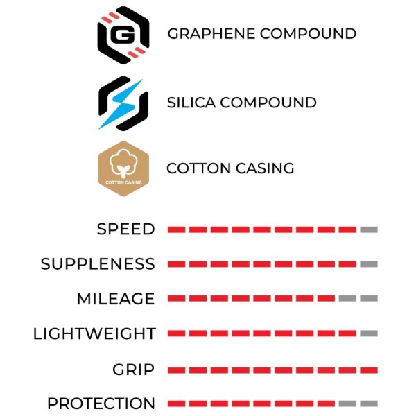 Vittoria Corsa Pro Graphene 2.0 TLR Para-Zwart mm - Afbeelding 4